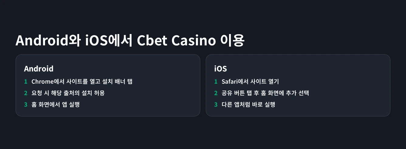 모바일 사이트 두 플랫폼 이용