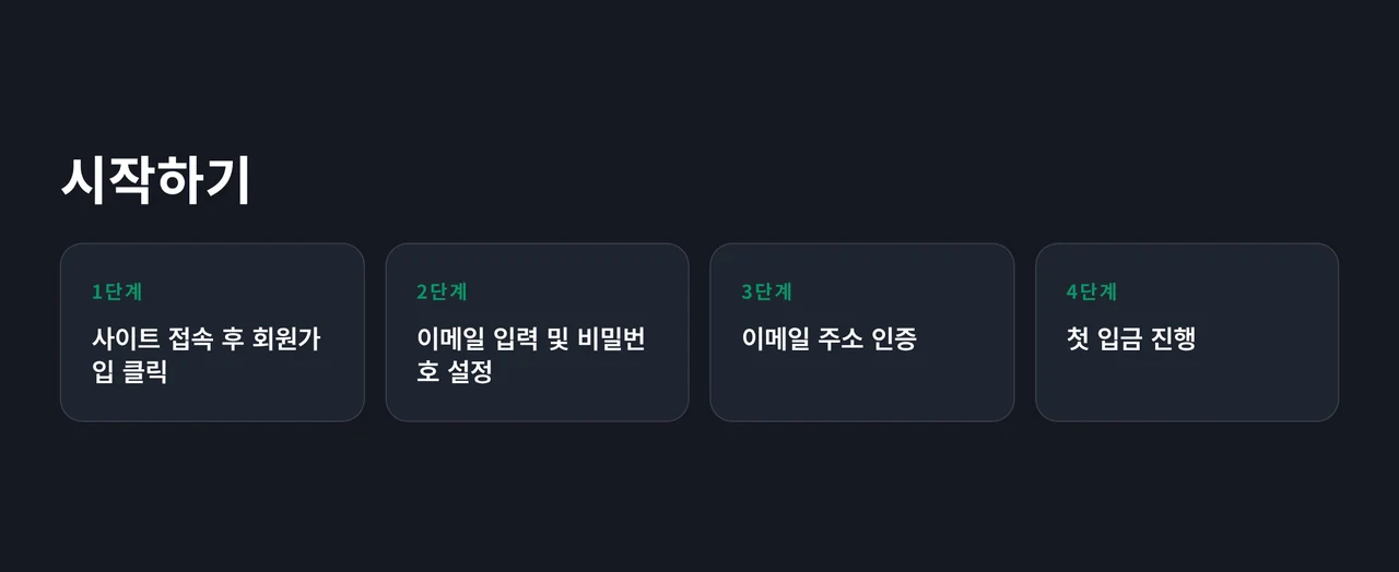 가입 네 단계 익혀두세요