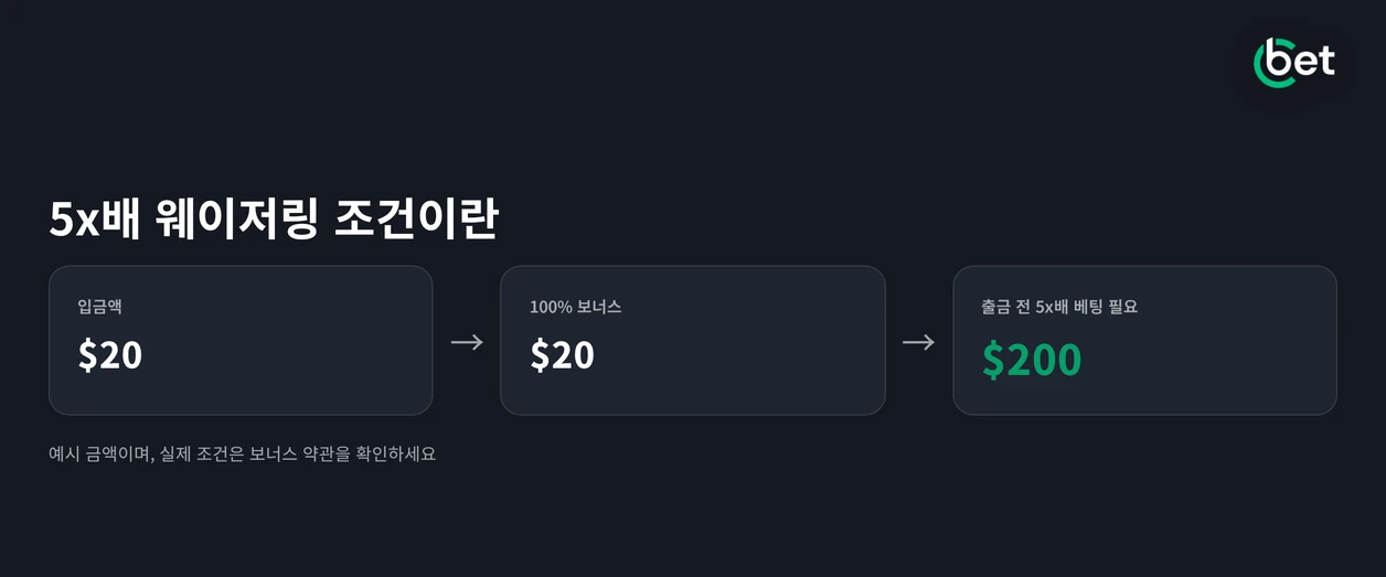 웨이저링 조건을 살펴보세요